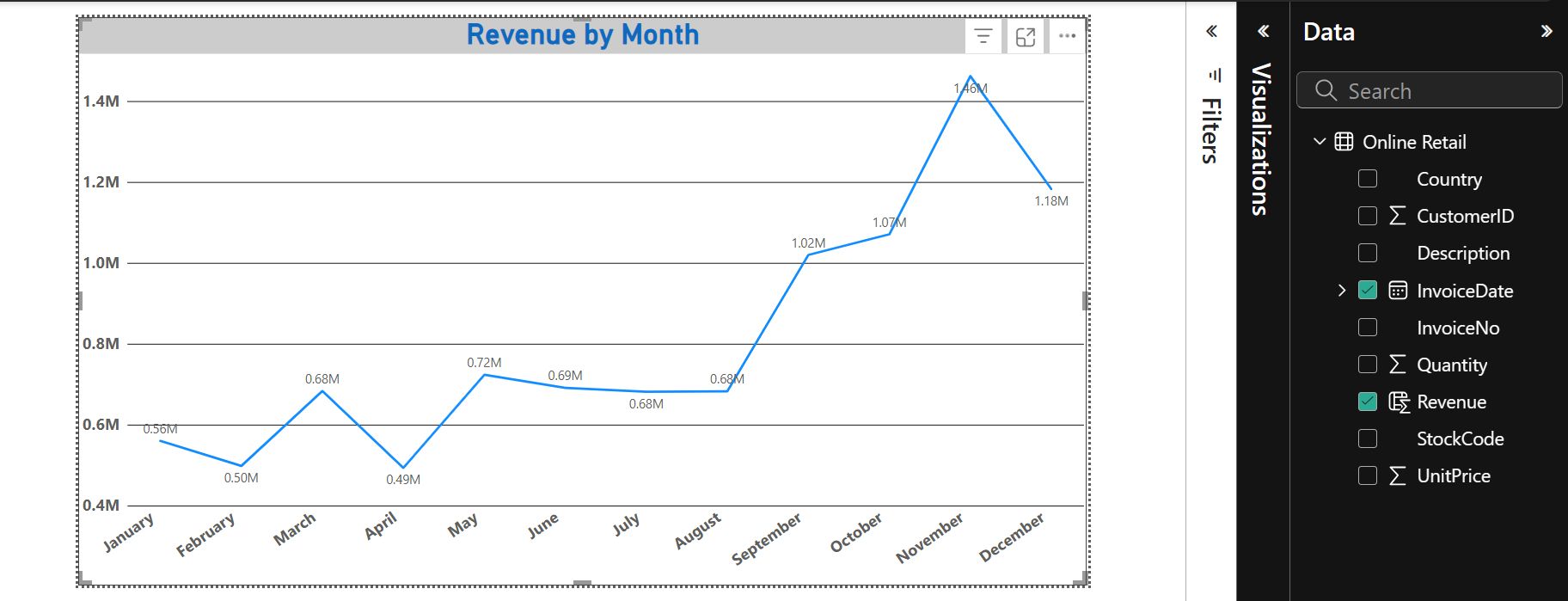 Tata Data Visualization Internship screenshot 1