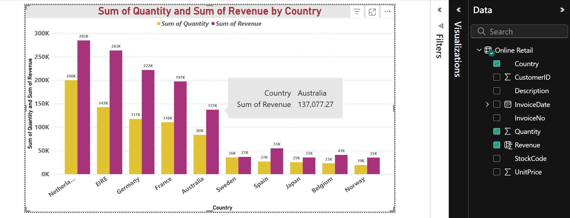 Tata Data Visualization Internship screenshot 2
