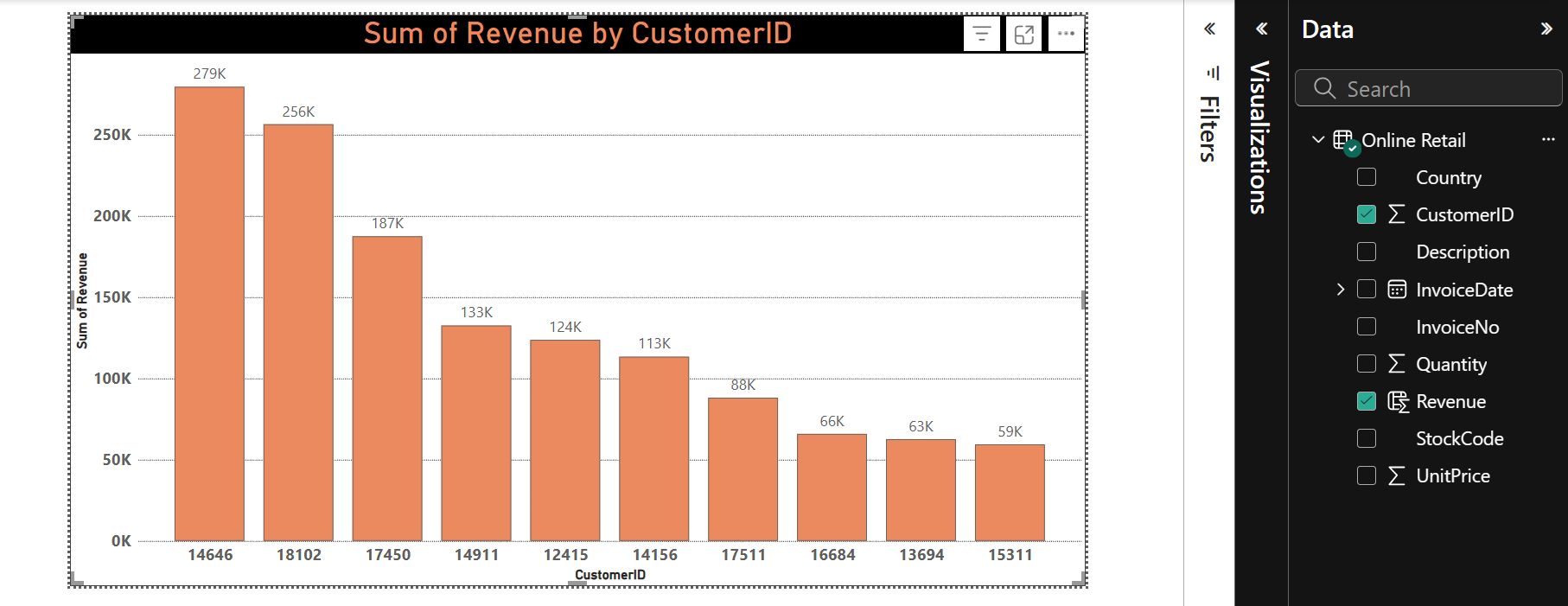 Tata Data Visualization Internship screenshot 3